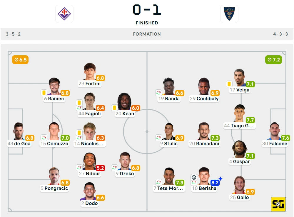 Line-Up Fiorentina vs. Lecce