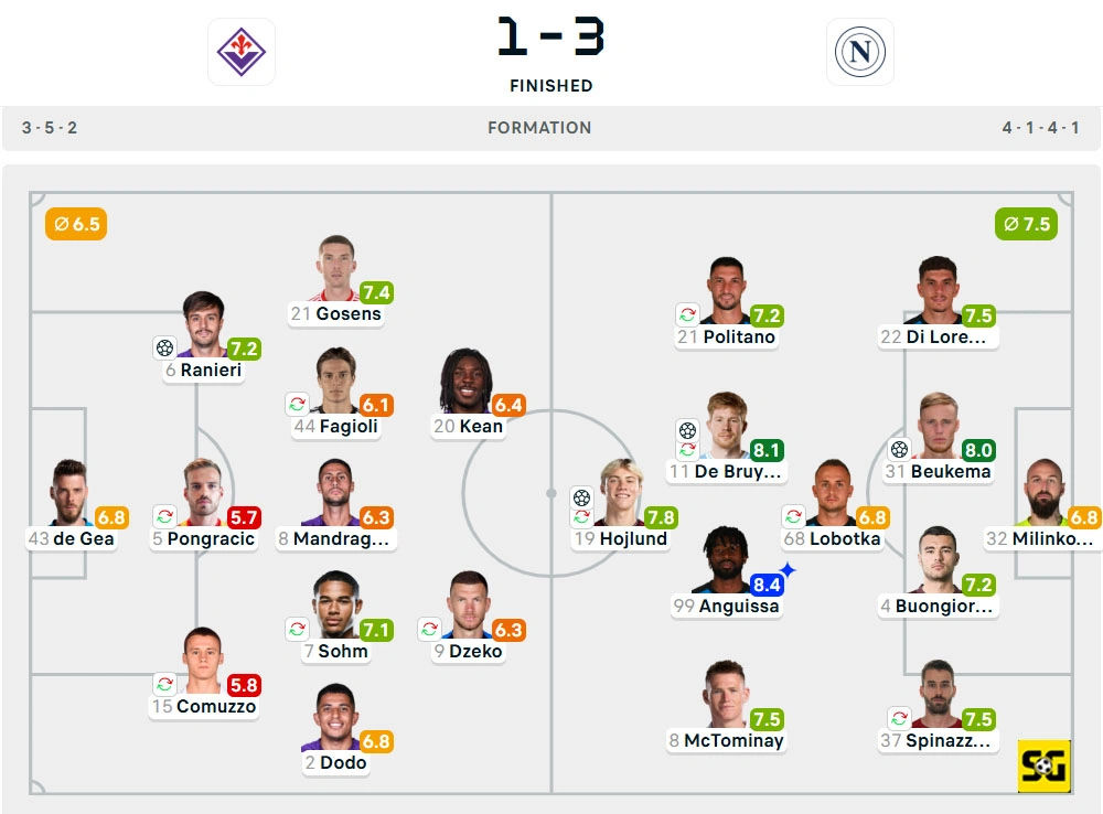 Line-Up Fiorentina vs. Napoli
