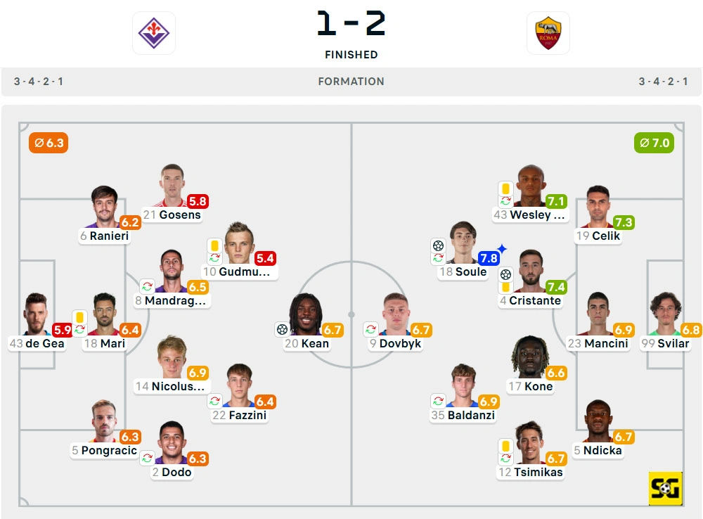 Line-Up Fiorentina vs. AS Roma