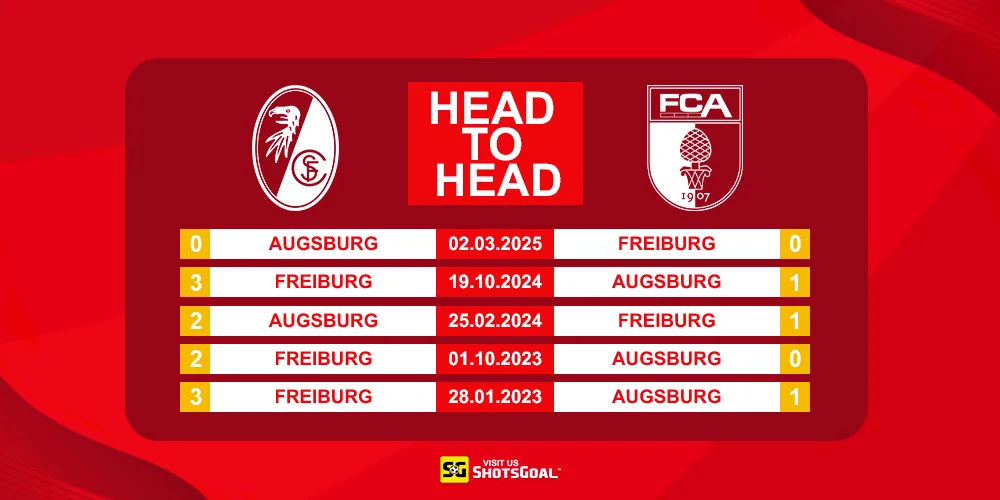 Head to Head Freiburg vs Augsburg