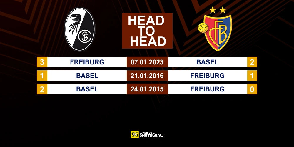 Head to Head Freiburg vs Basel
