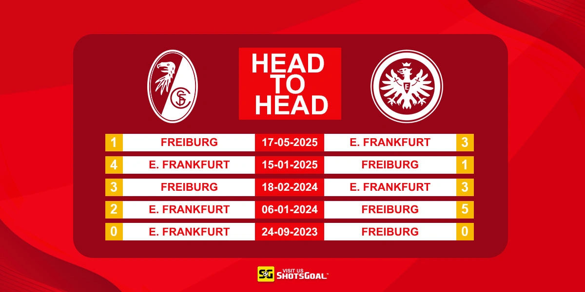 Head to Head Freiburg vs Eintracht Frankfurt