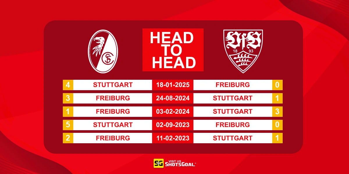 Head to Head Freiburg vs Stuttgart
