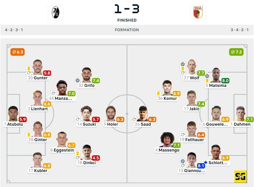 Line-Up Freiburg vs. Augsburg