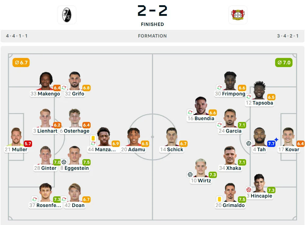Line-Up Freiburg vs. Bayer Leverkusen