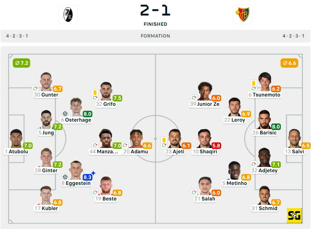 Line-Up Freiburg vs. Basel