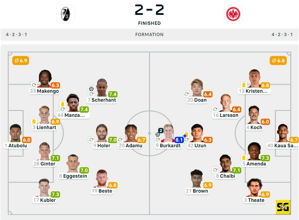 Line-Up Freiburg vs. Eintracht Frankfurt