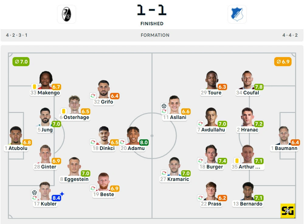 Line-Up Freiburg vs. Hoffenheim