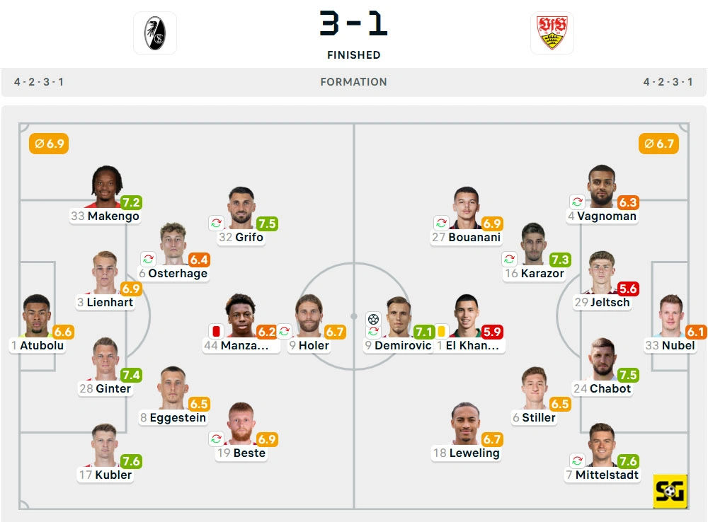 Line-Up Freiburg vs. Stuttgart