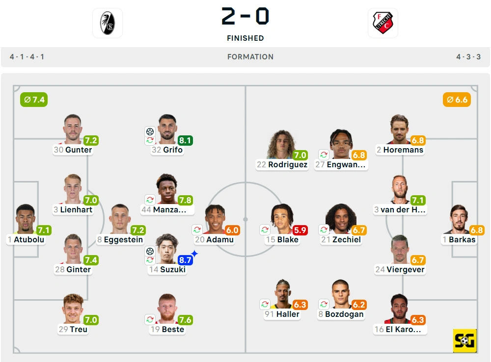 Line-Up Freiburg vs. Utrecht