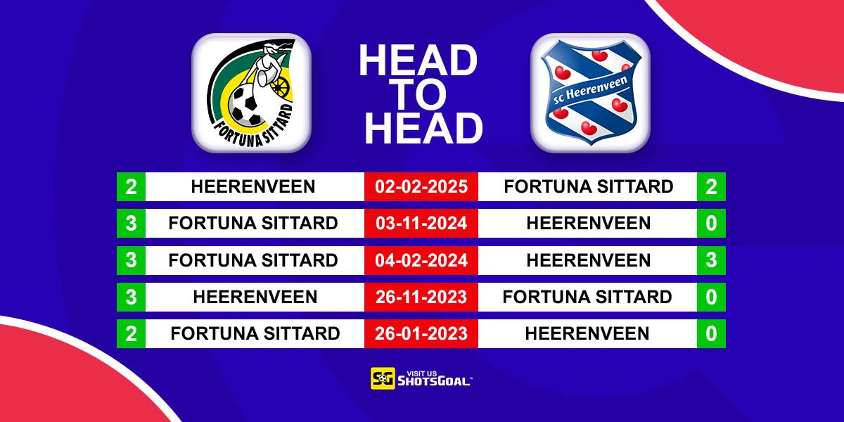 Head to Head Sittard vs Heerenveen