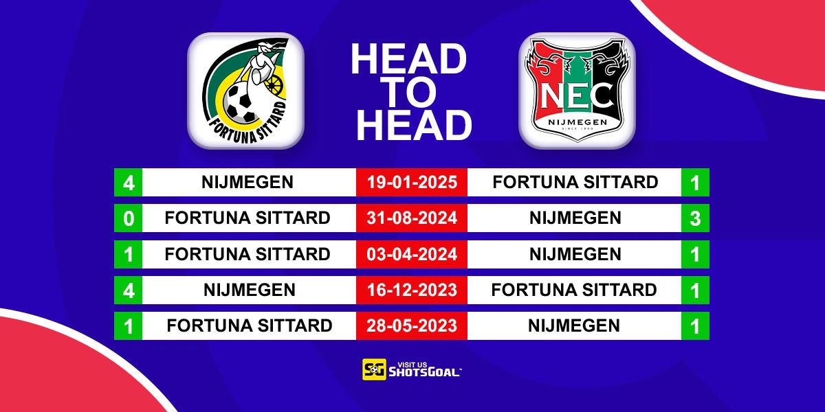 Head to Head Sittard vs Nijmegen