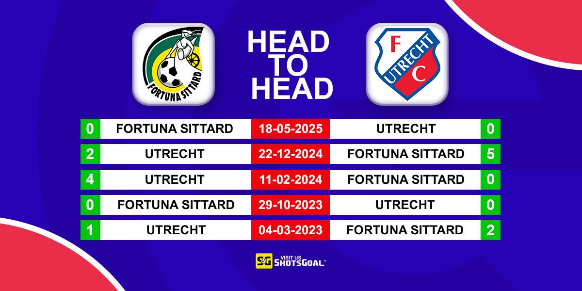 Head to Head Sittard vs Utrecht