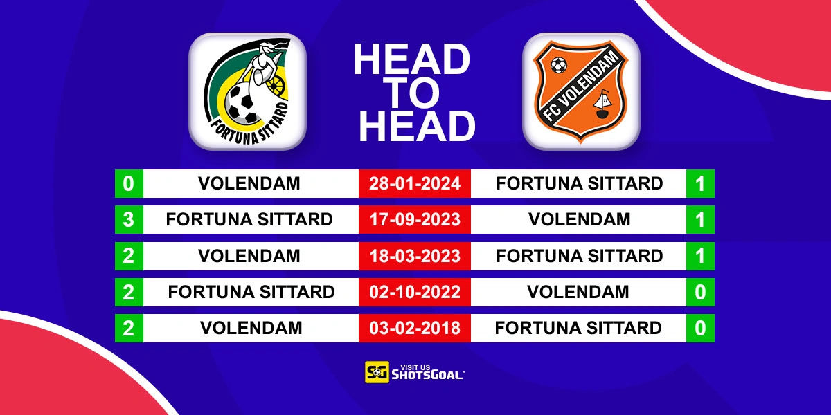 Head to Head Sittard vs FC Volendam