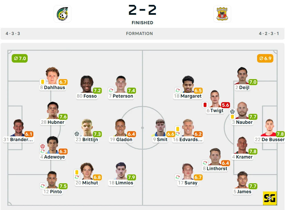 Line-Up Fortuna Sittard vs. Go Ahead Eagles