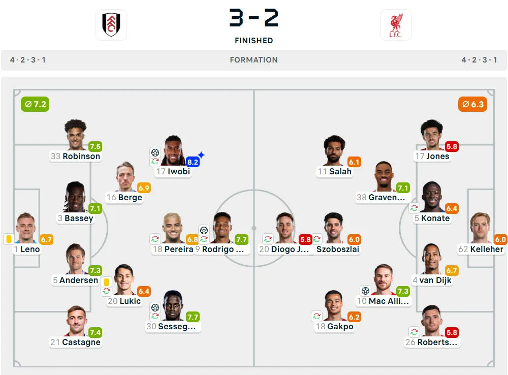 Line-Up Fulham vs. Liverpool