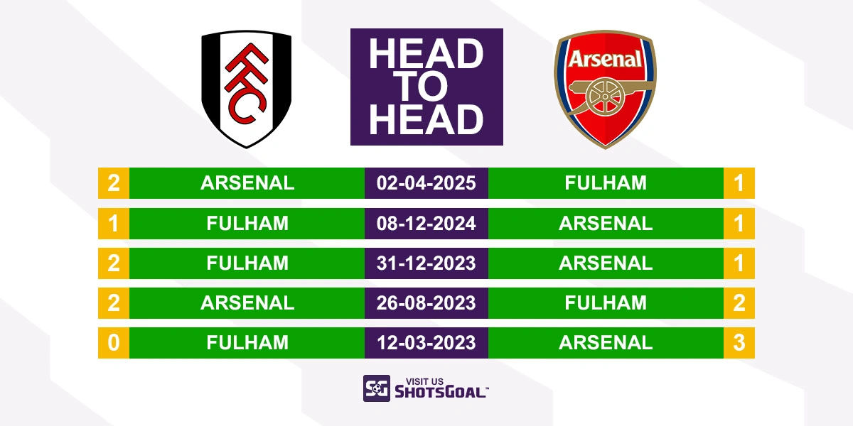Head to Head Fulham vs Arsenal