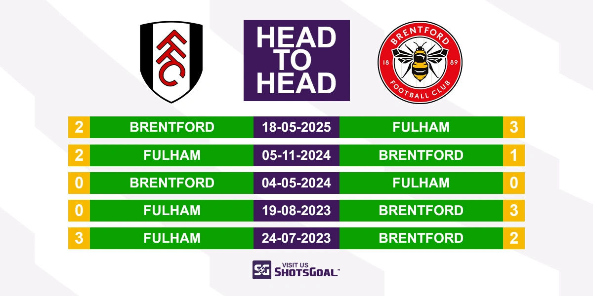 Head to Head Fulham vs. Brentford