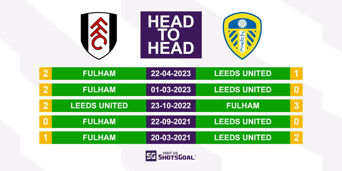 Head to Head Fulham vs. Leeds United