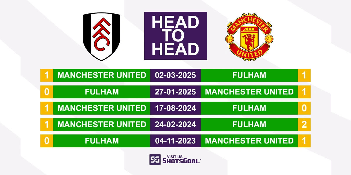 Head to Head Fulham vs. Manchester United