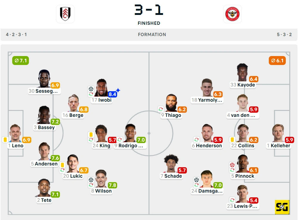 Line-Up Fulham vs. Brentford