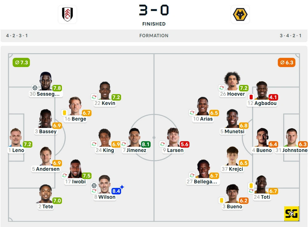 Line-Up Fulham vs. Wolverhampton Wanderers