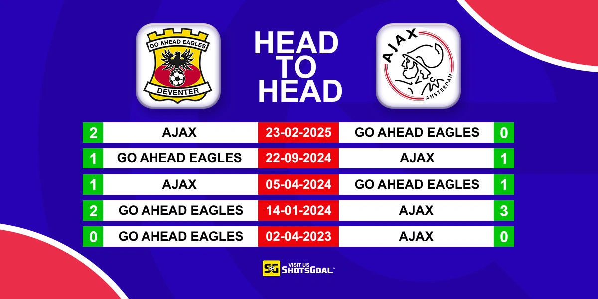 Head to Head G. A. Eagles vs Ajax