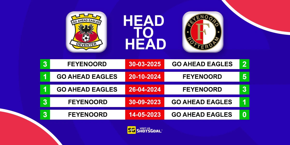 Head to Head G. A. Eagles vs Feyenoord