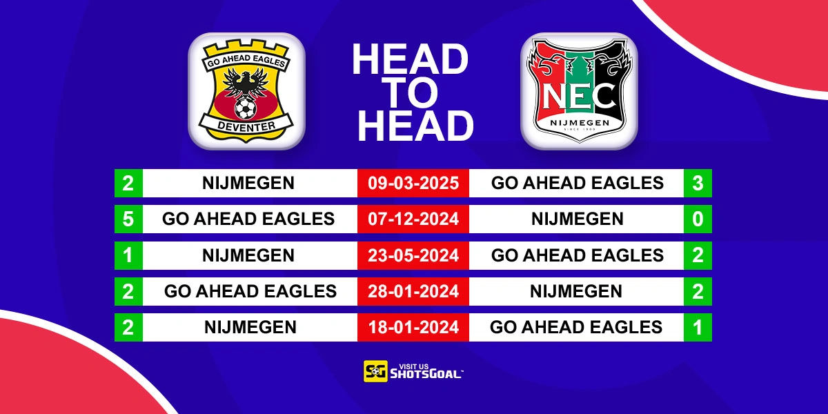 Head to Head G. A. Eagles vs Nijmegen