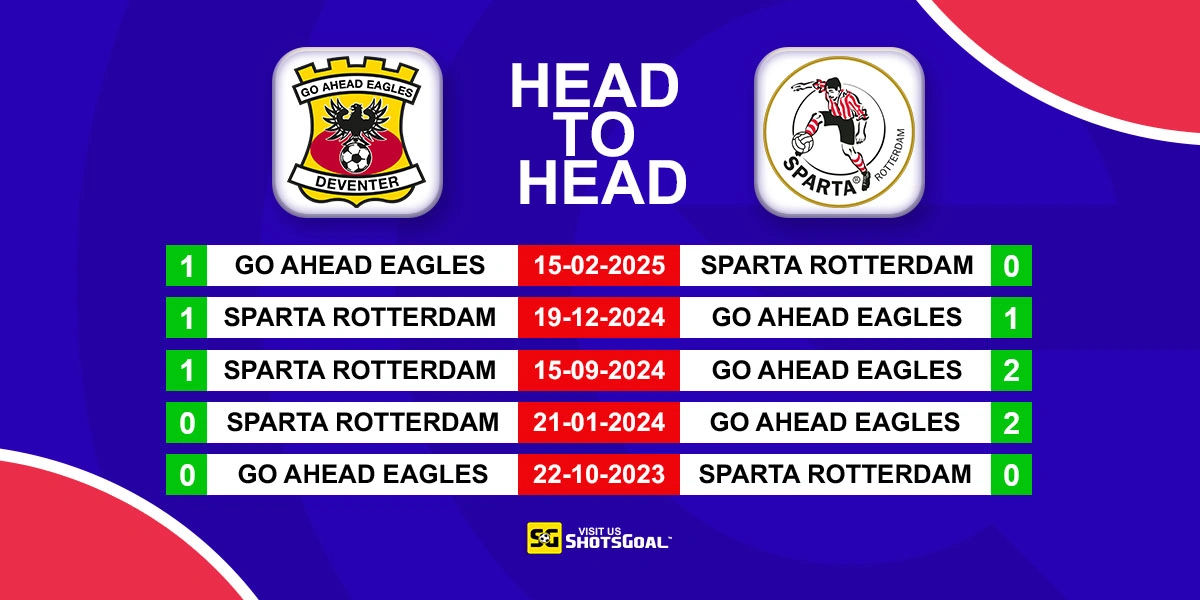Head to Head G. A. Eagles vs Sparta Rotterdam