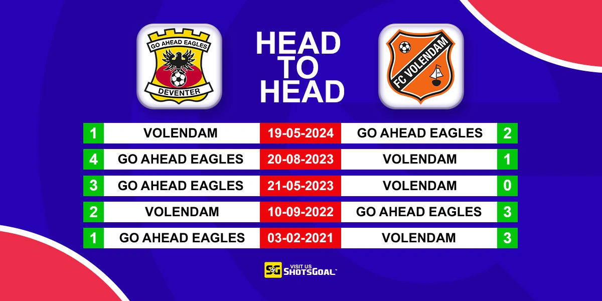 Head to Head G. A. Eagles vs FC Volendam