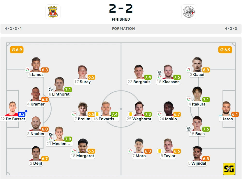 Line-Up Go Ahead Eagles vs. Ajax