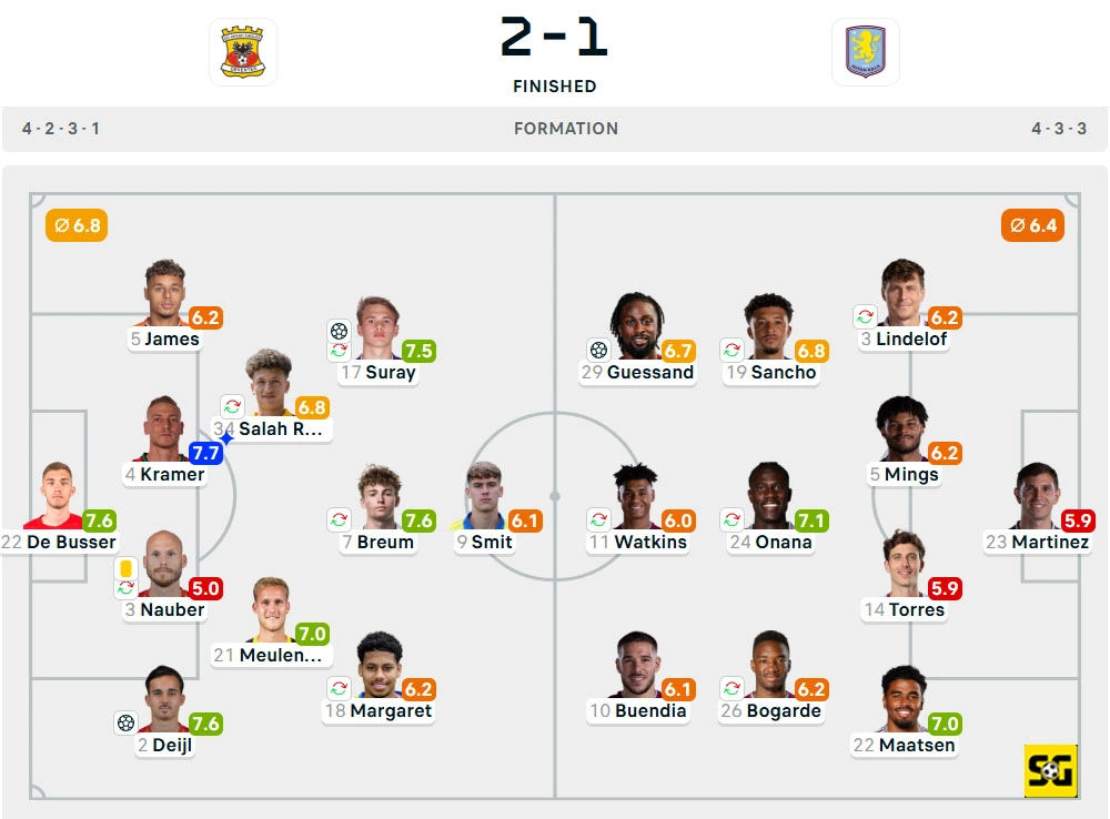 Line-Up Go Ahead Eagles vs. Aston Villa