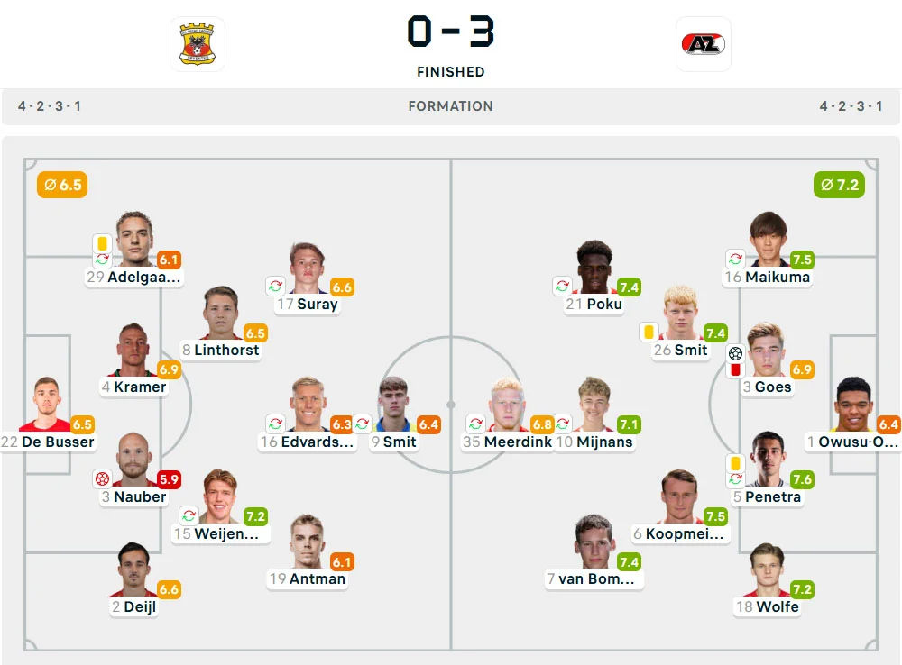 Line-Up Go Ahead Eagles vs. AZ Alkmaar