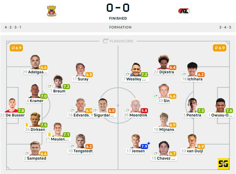 Line-Up Go Ahead Eagles vs. AZ Alkmaar