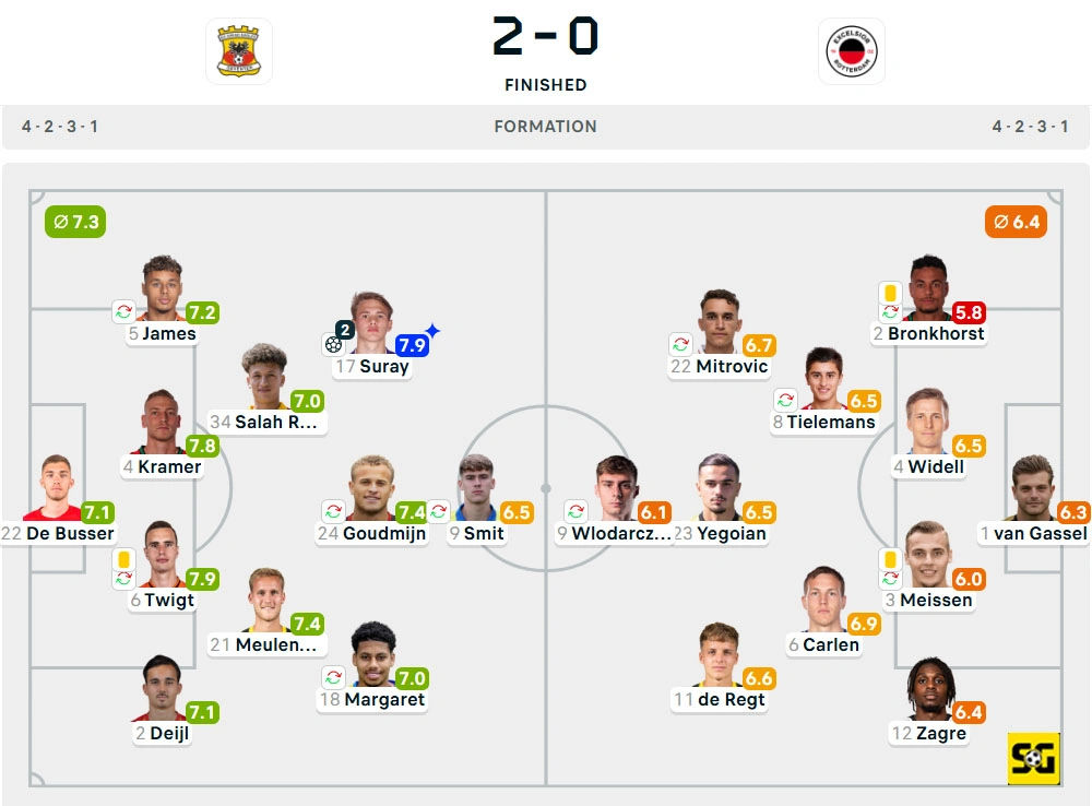 Line-Up Go Ahead Eagles vs. Excelsior
