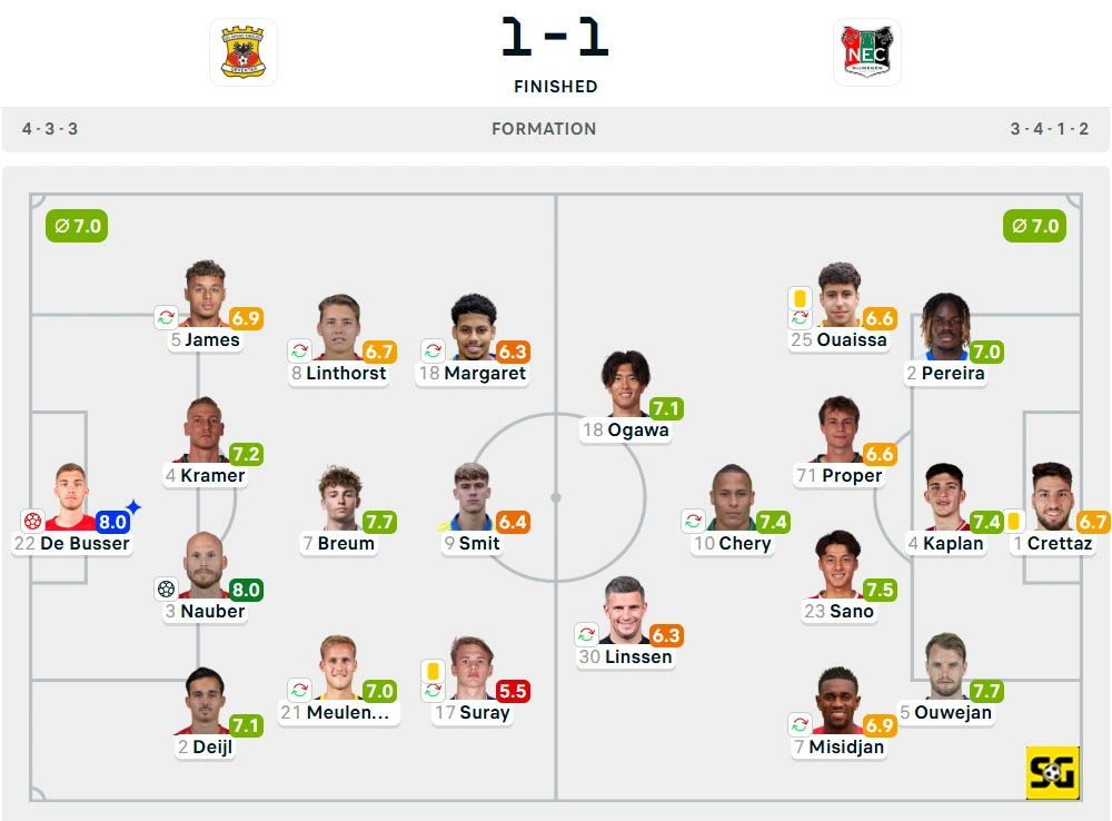 Line-Up Go Ahead Eagles vs. Nijmegen