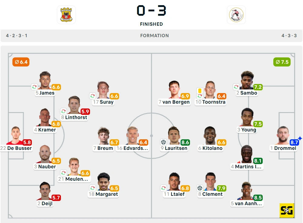 Line-Up Go Ahead Eagles vs. Sparta Rotterdam