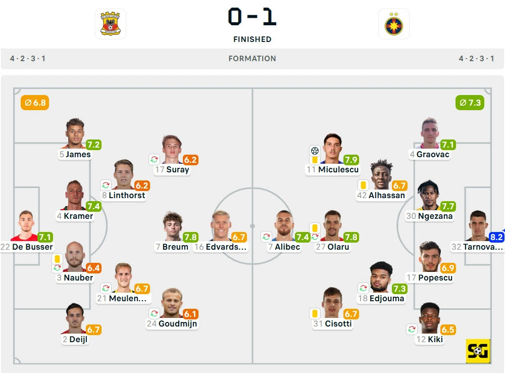Line-Up Go Ahead Eagles vs. FCSB
