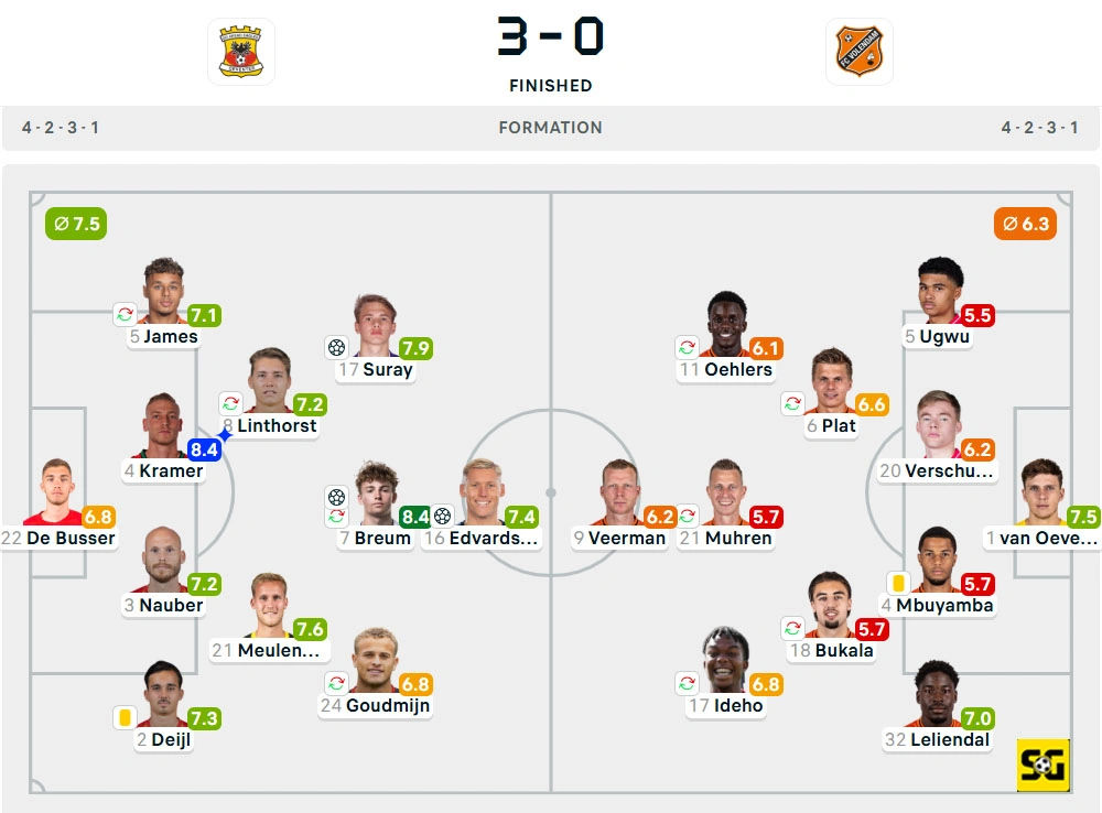 Line-Up Go Ahead Eagles vs. Volendam