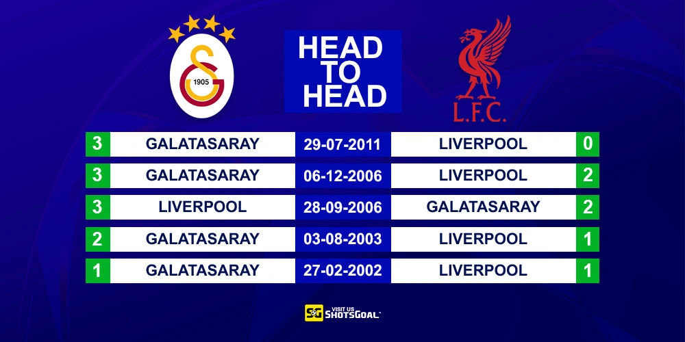 Head to Head Galatasaray vs Liverpool