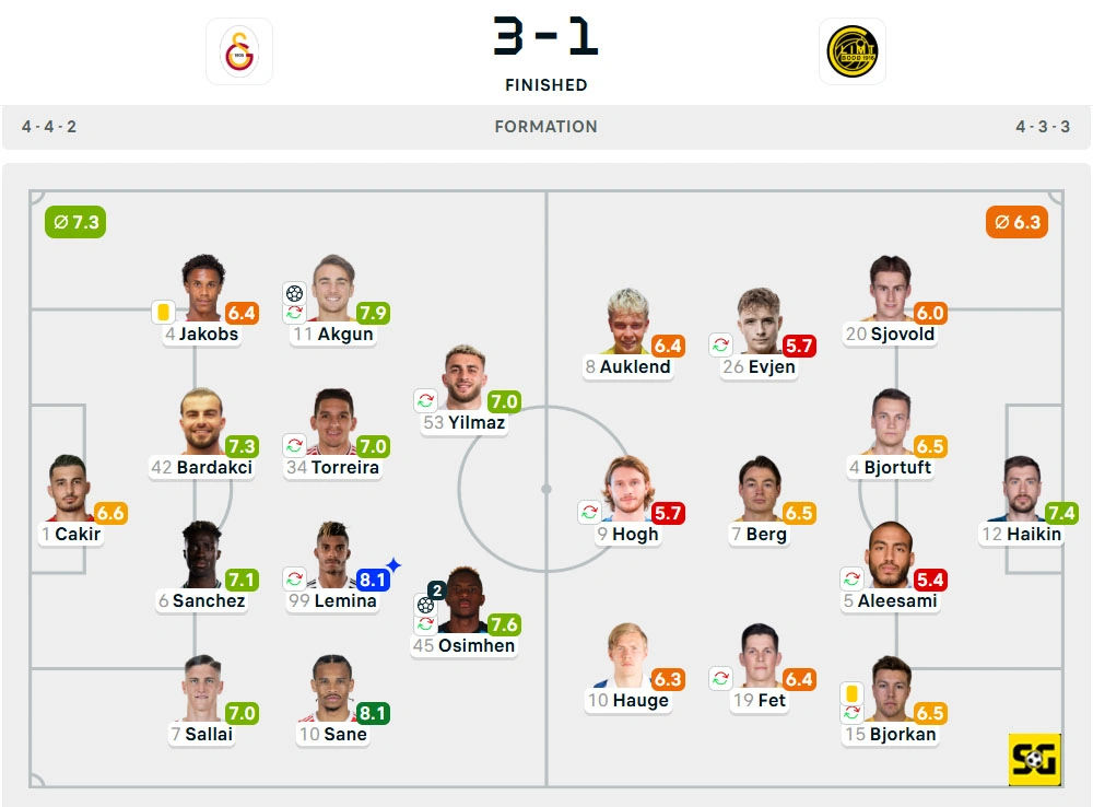Line-Up Galatasaray vs. Bodo/Glimt