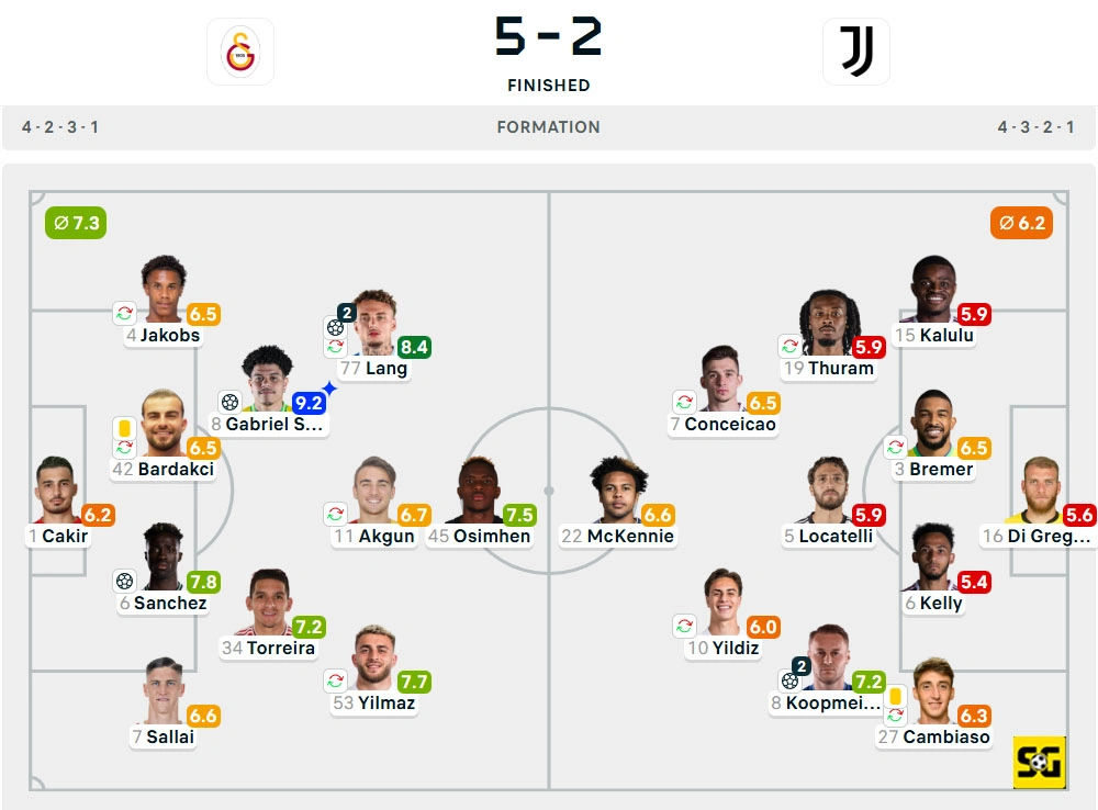Line-Up Galatasaray vs. Juventus