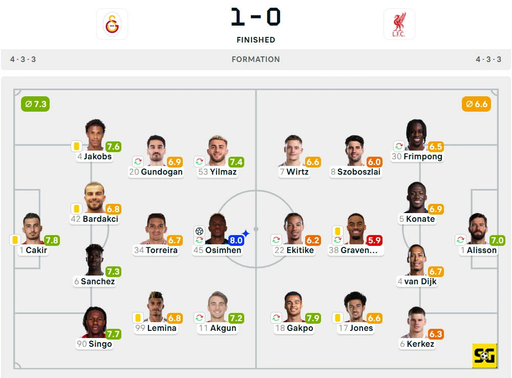 Line-Up Galatasaray vs. Liverpool