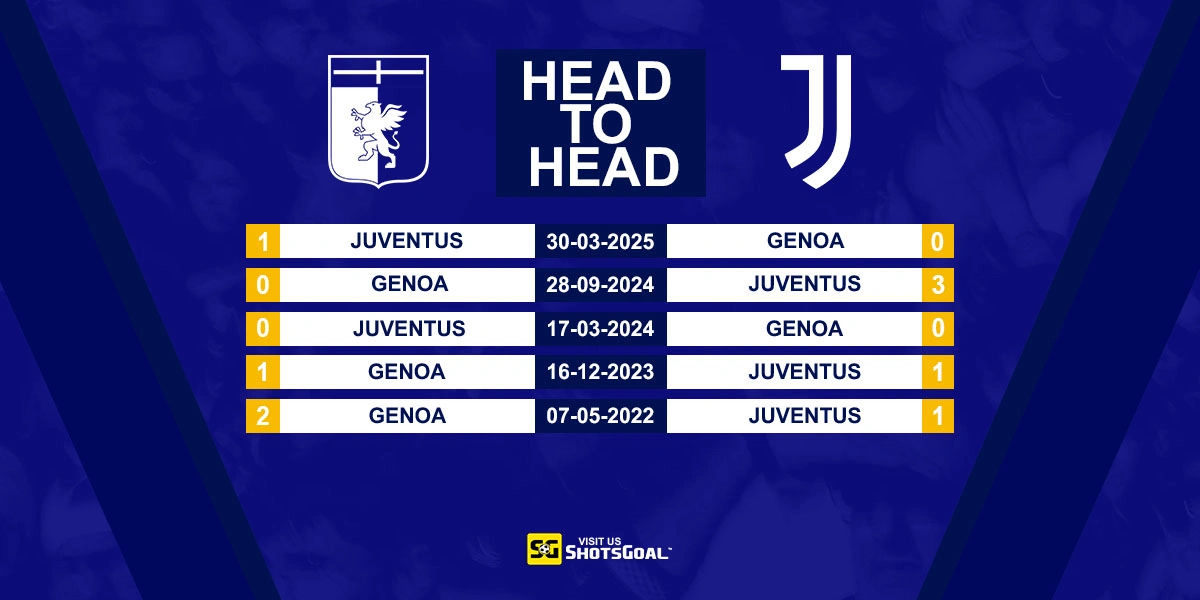 Head to Head Genoa vs Juventus