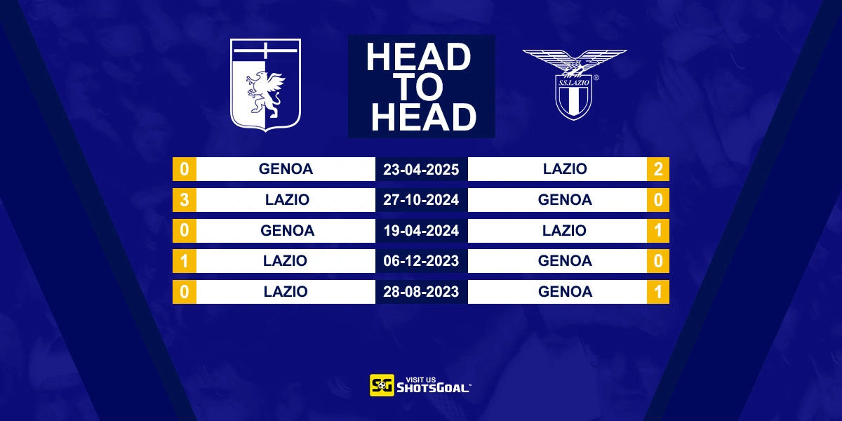 Head to Head Genoa vs Lazio