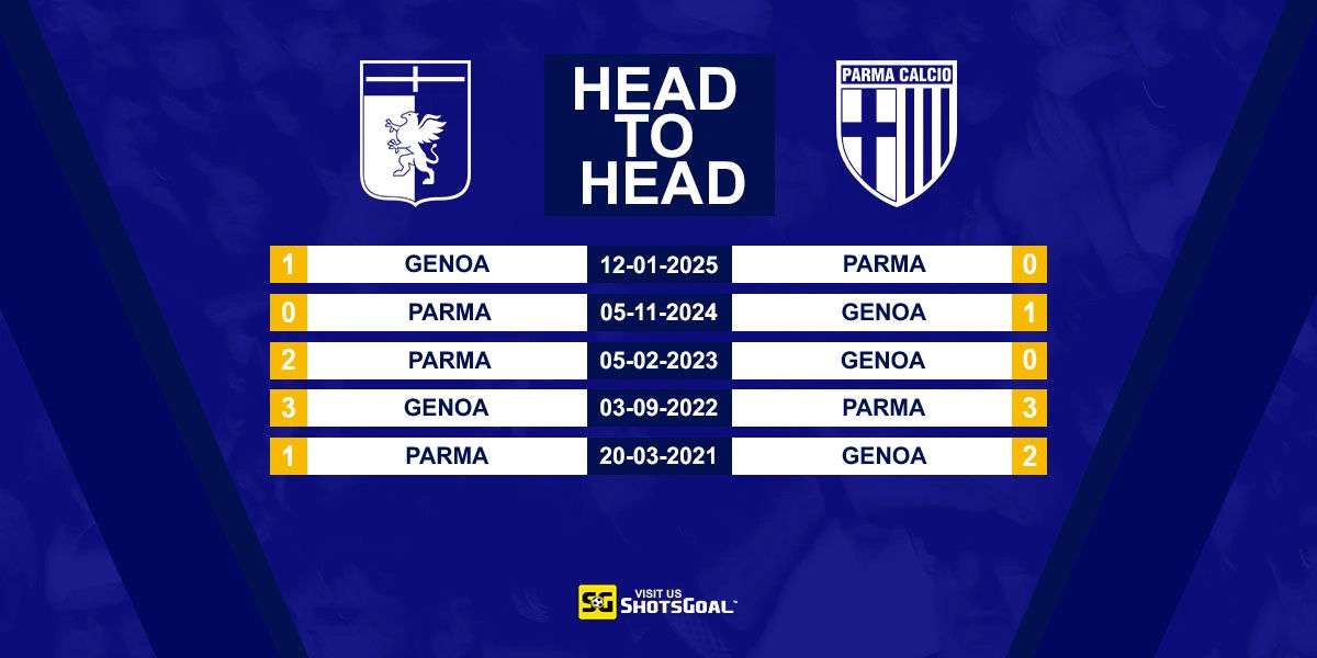 Head to Head Genoa vs Parma