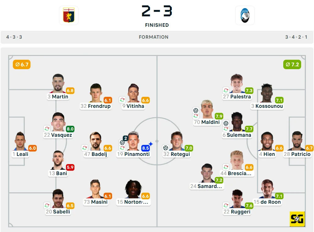 Line-Up Genoa vs. Atalanta