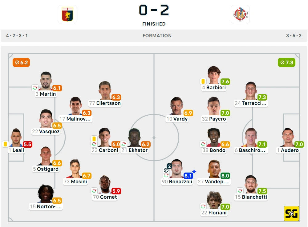Line-Up Genoa vs. Cremonese