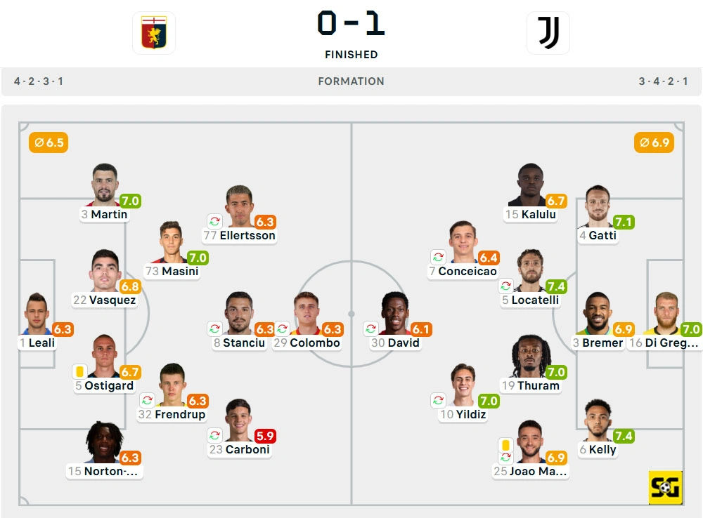 Line-Up Genoa vs. Juventus